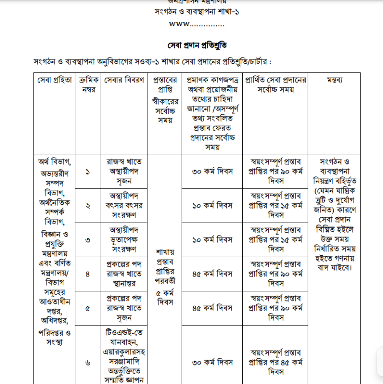 নির্দেশমালা ২০১৪